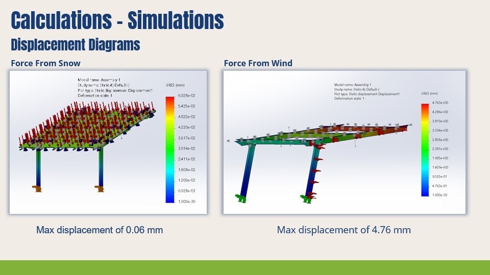 MDL Designathon presentation slide 10